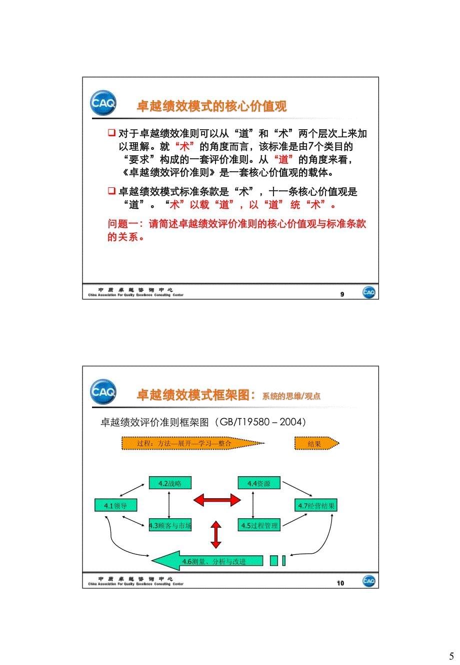 卓越绩效模式自评师培训2011 -2_第5页