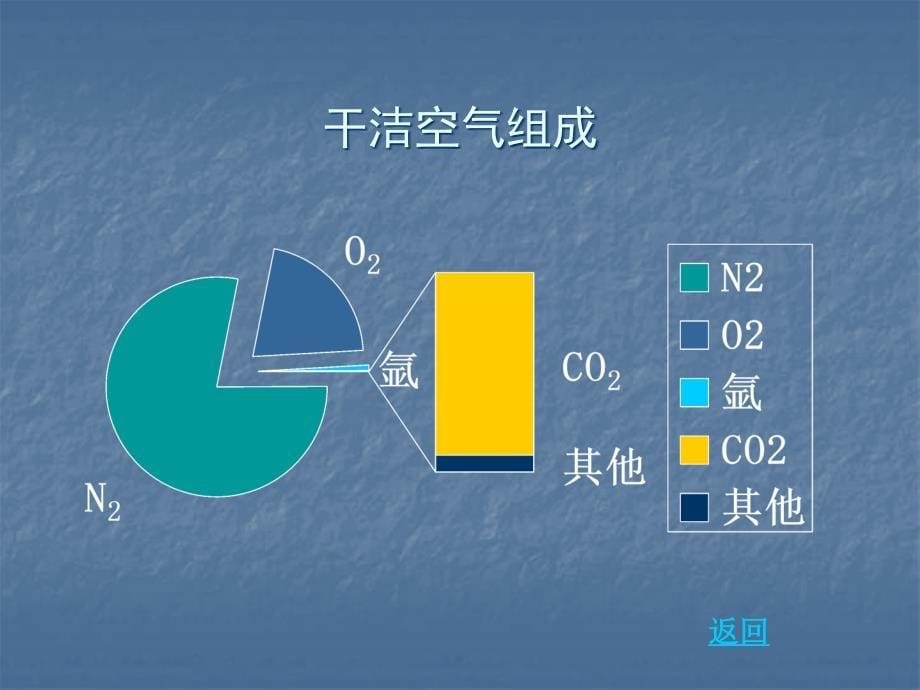 01概论 大气污染控制工程 教学课件_第5页