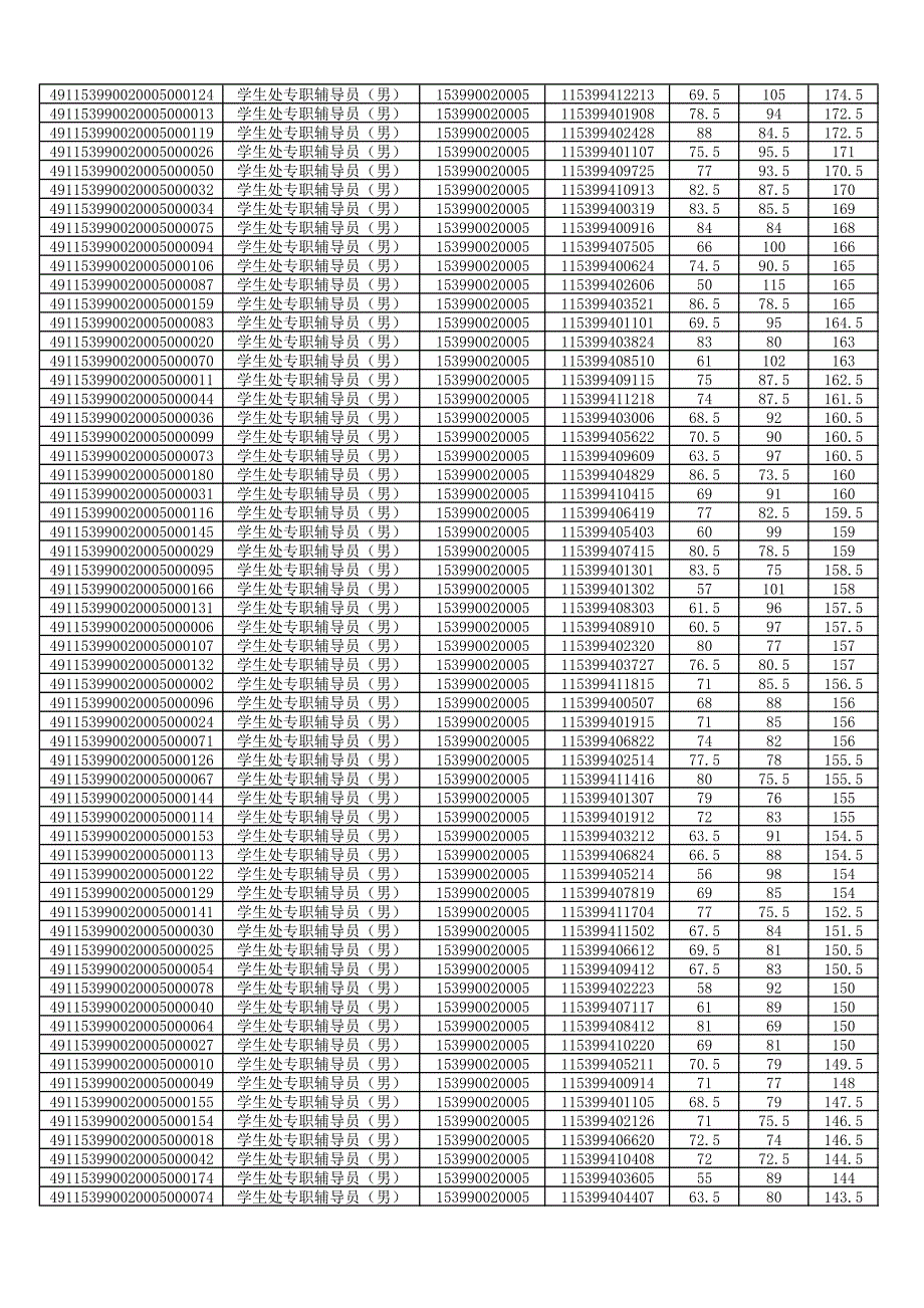 昆明冶专2017年10月公开招聘考生笔试成绩_第2页