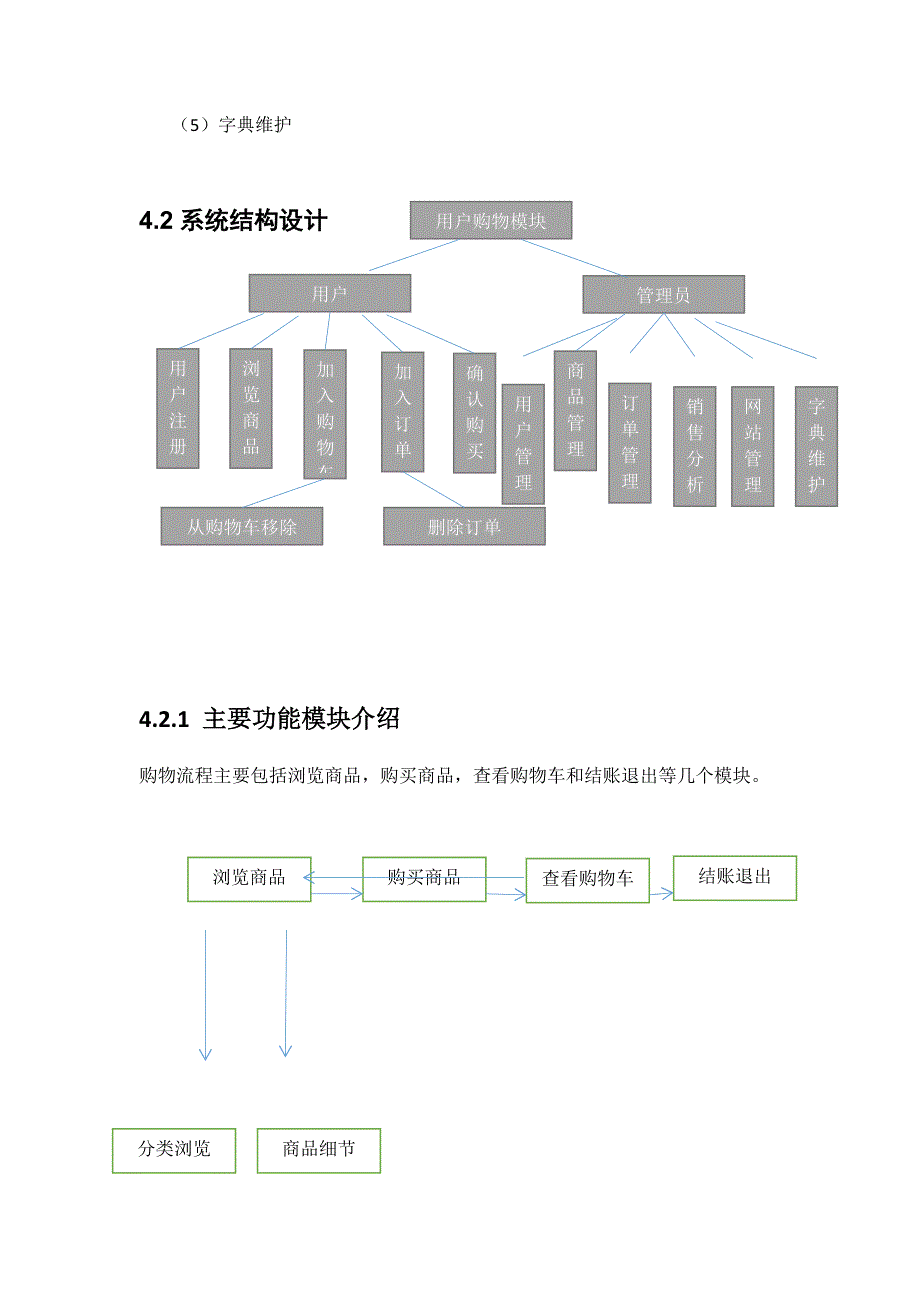 电子商务购物车需求分析与详细设计_第4页