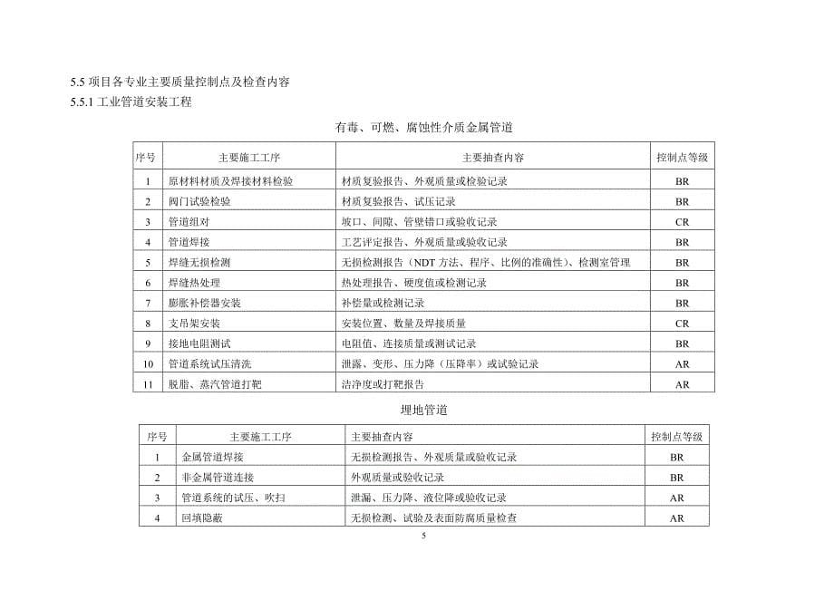 abc三级质量检验计划_第5页