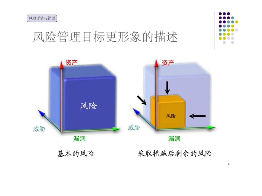 风险评估方法介绍_第4页