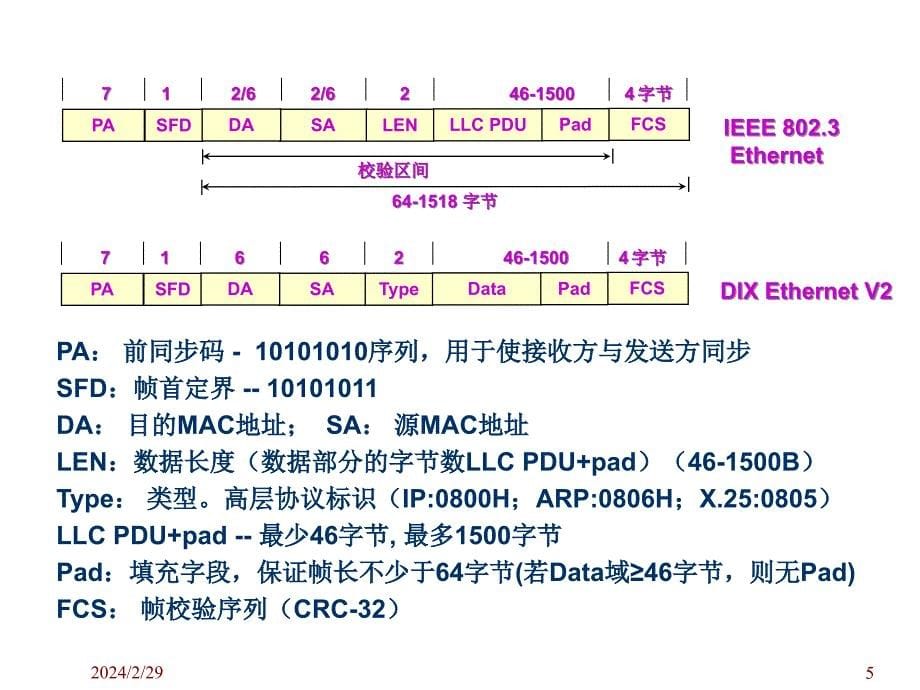 第4章计算机局域网络2_第5页