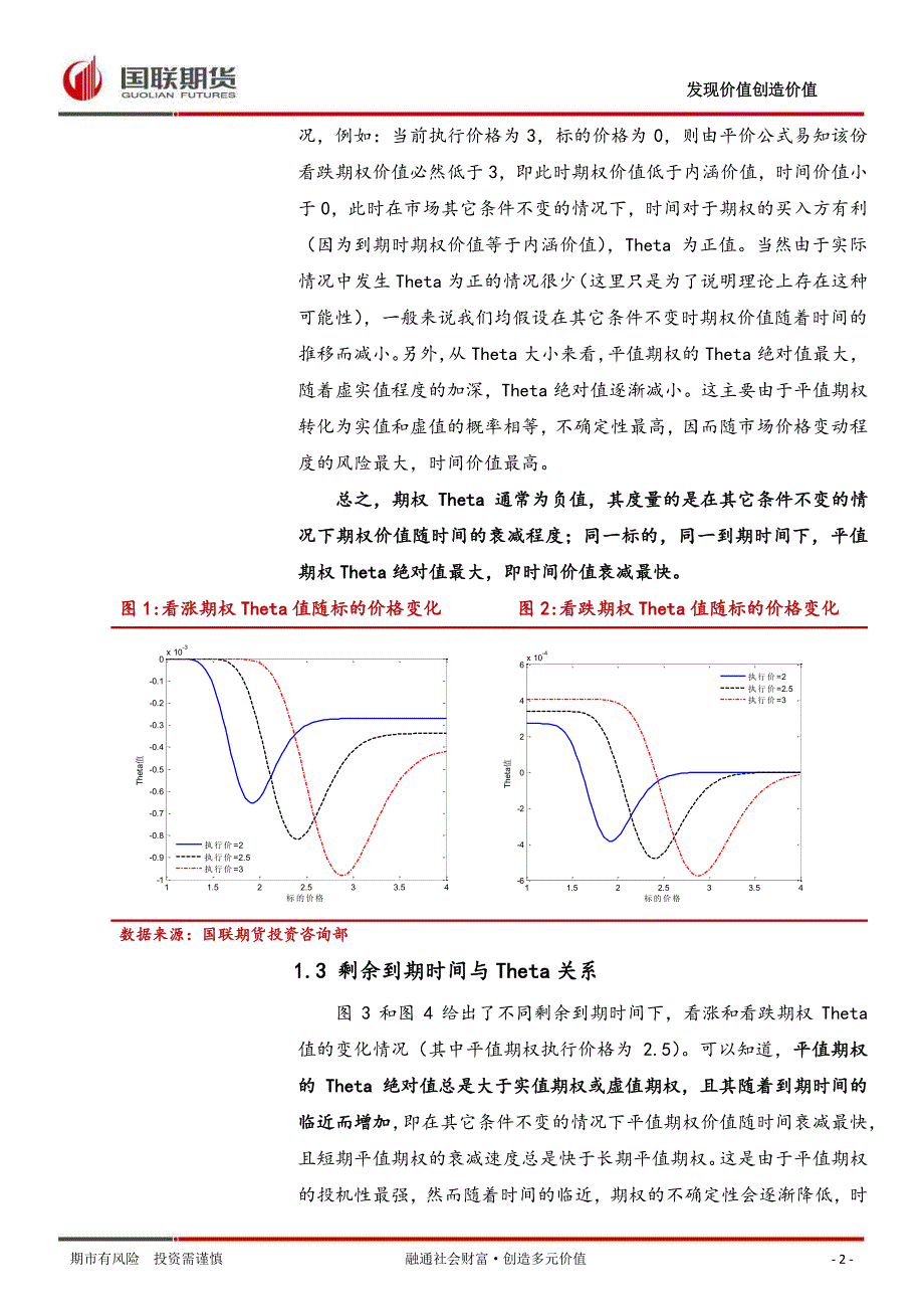 期权希腊字母解析之theta_第3页