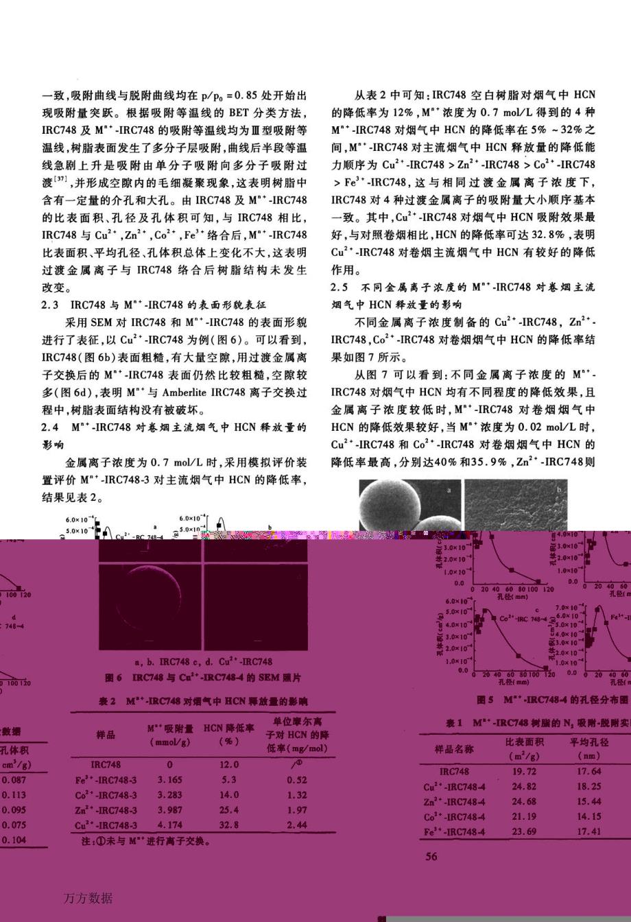 Amberlite+IRC748螯合过渡金属离子降低卷烟烟气中HCN研究_第4页