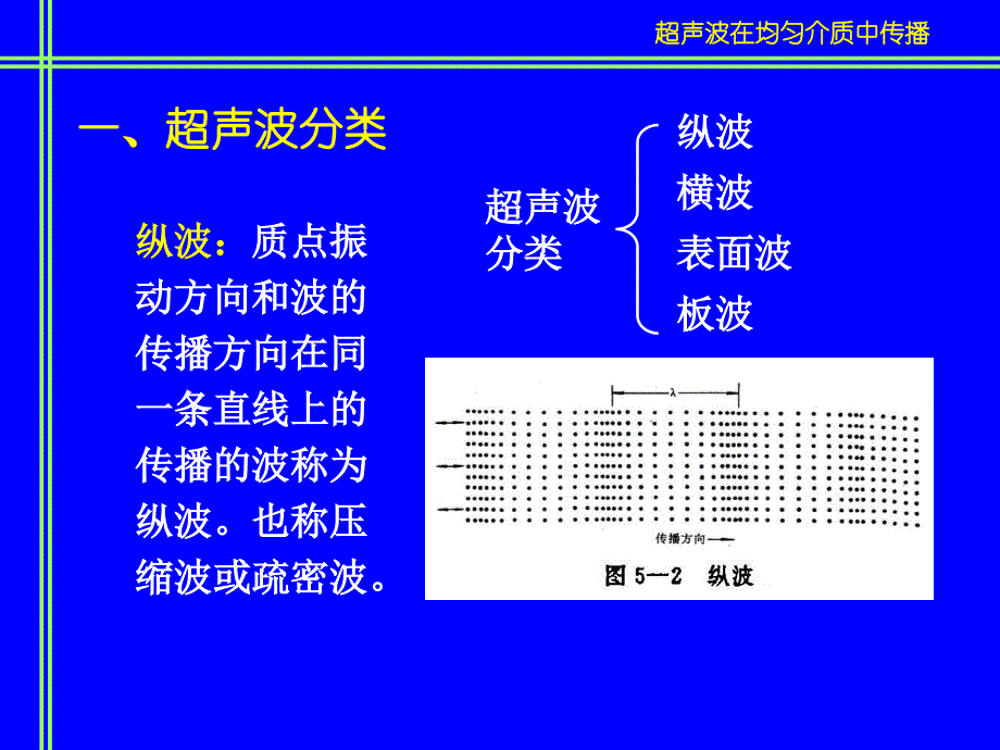 超声波在介质中传播2_第3页