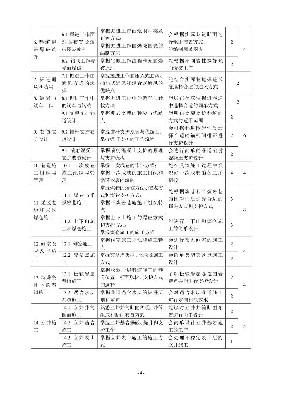 《井巷工程》课程标准_第5页