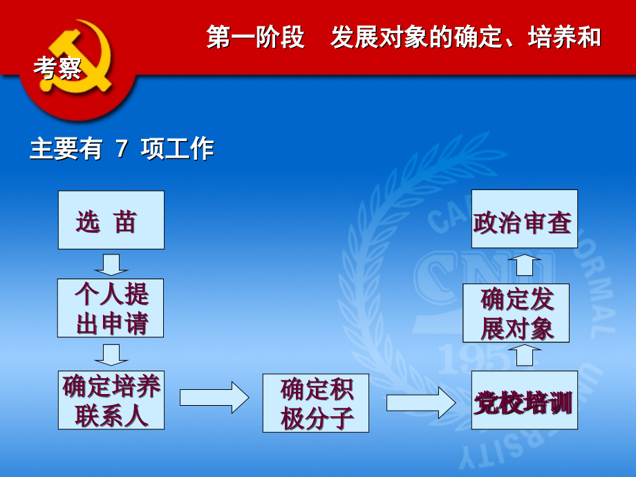 资环学院党校培训课程：入党程序和手续(版本一)_第4页