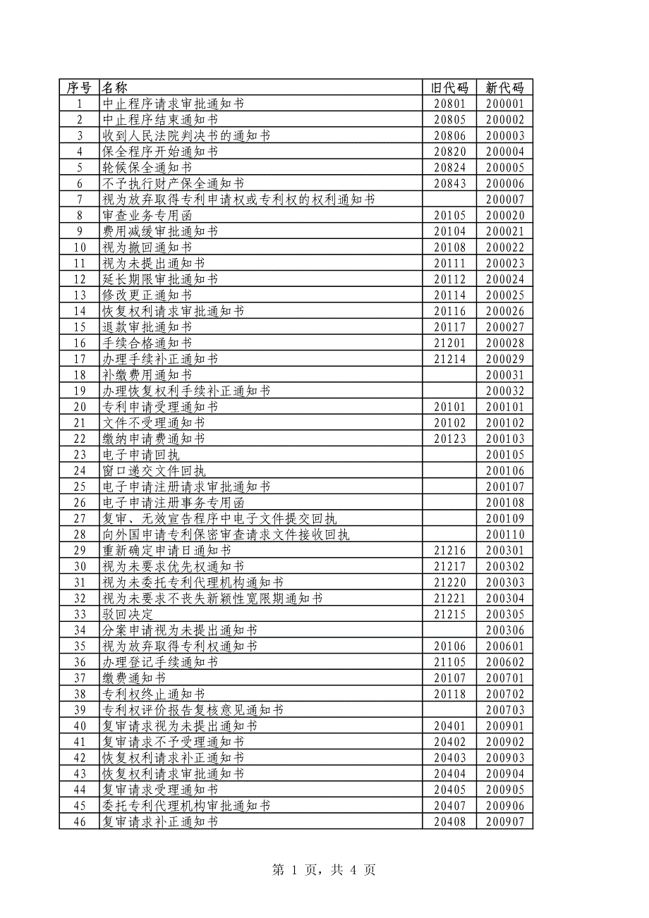 专利通知书代码2011_第1页