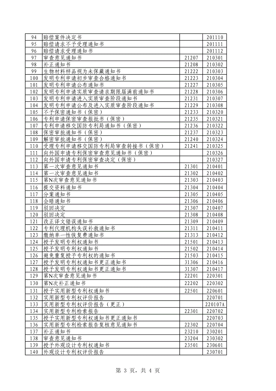 专利通知书代码2011_第3页