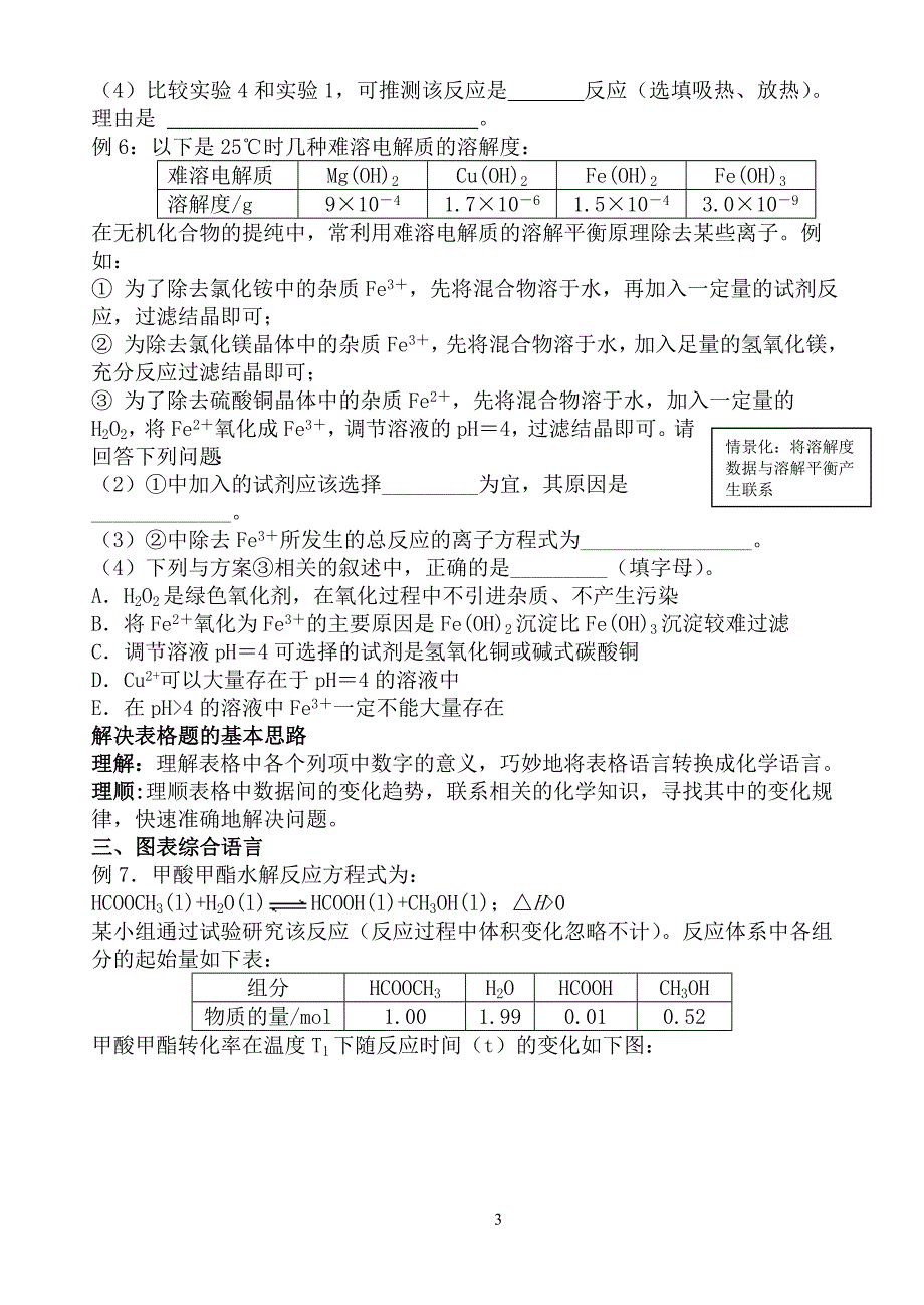 高考化学图表信息类题解题方法指导_第3页