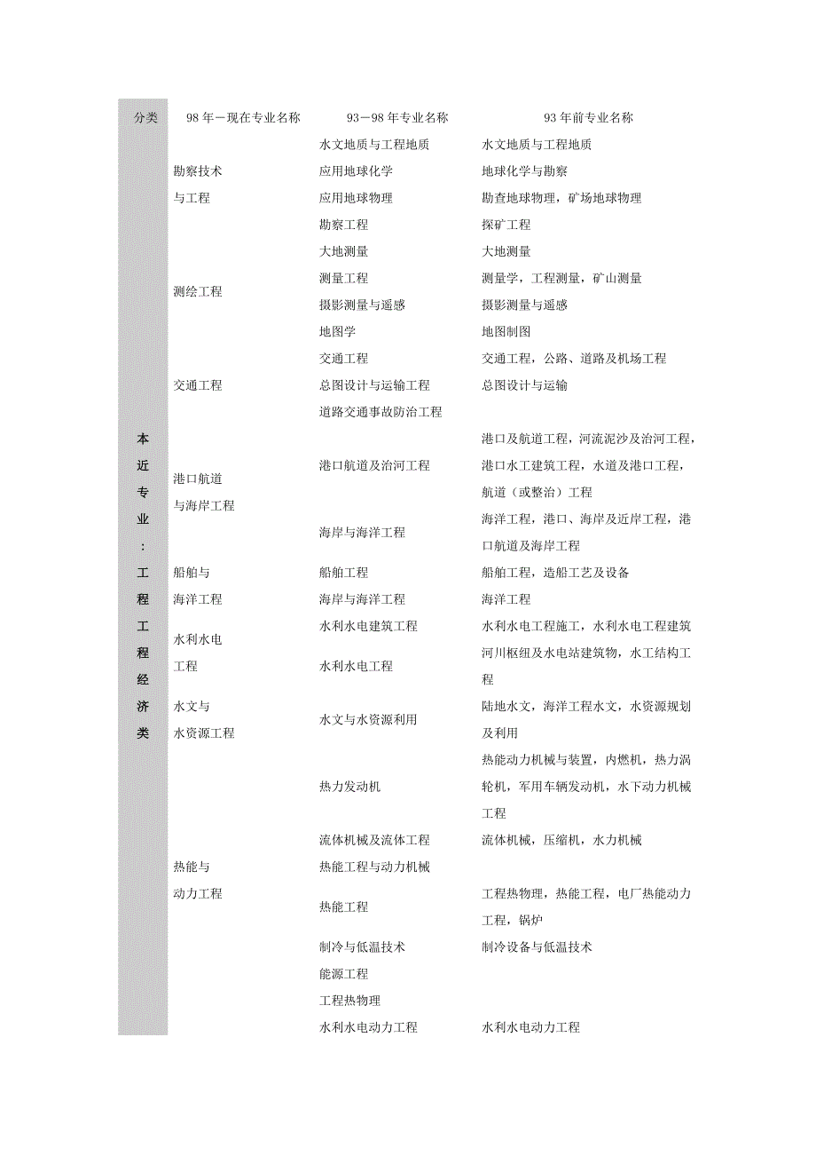 造价师介绍及报考条件_第3页