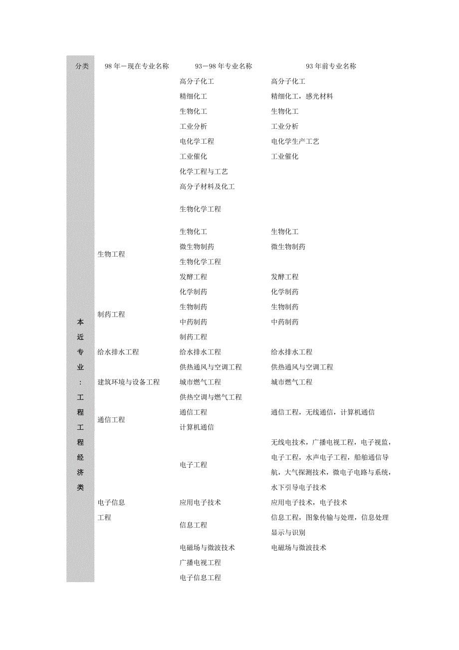 造价师介绍及报考条件_第5页