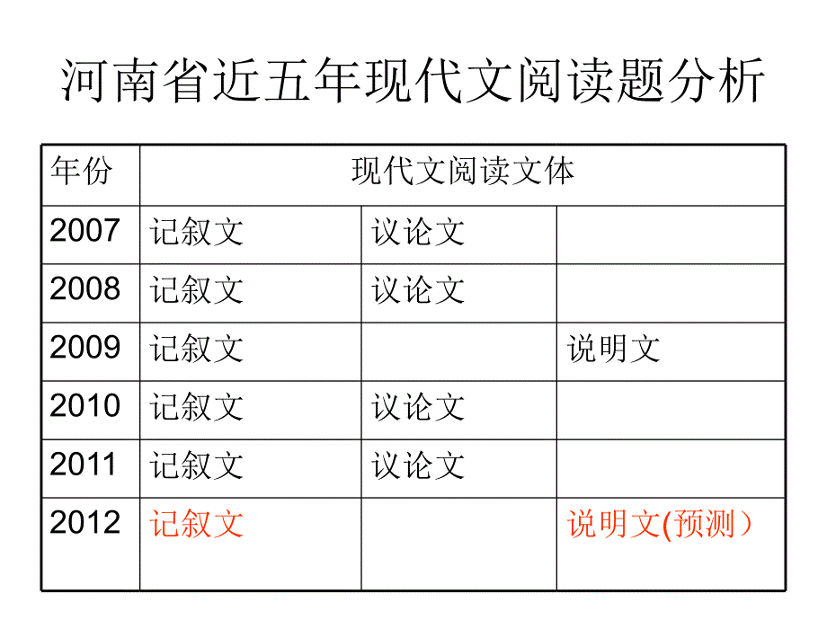 分析说明方法的作用_第3页