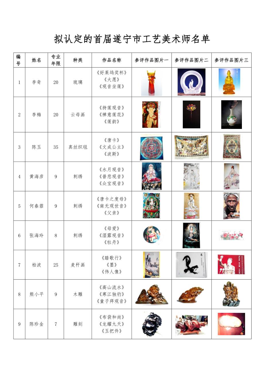 遂宁市工艺美术行业协会_第2页