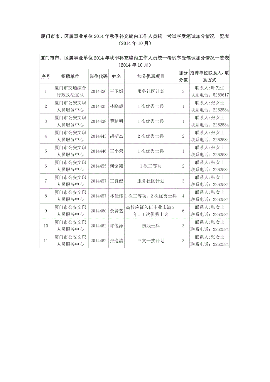 厦门市市、区属事业单位2014年秋季补充编内工作人员统一考_第1页