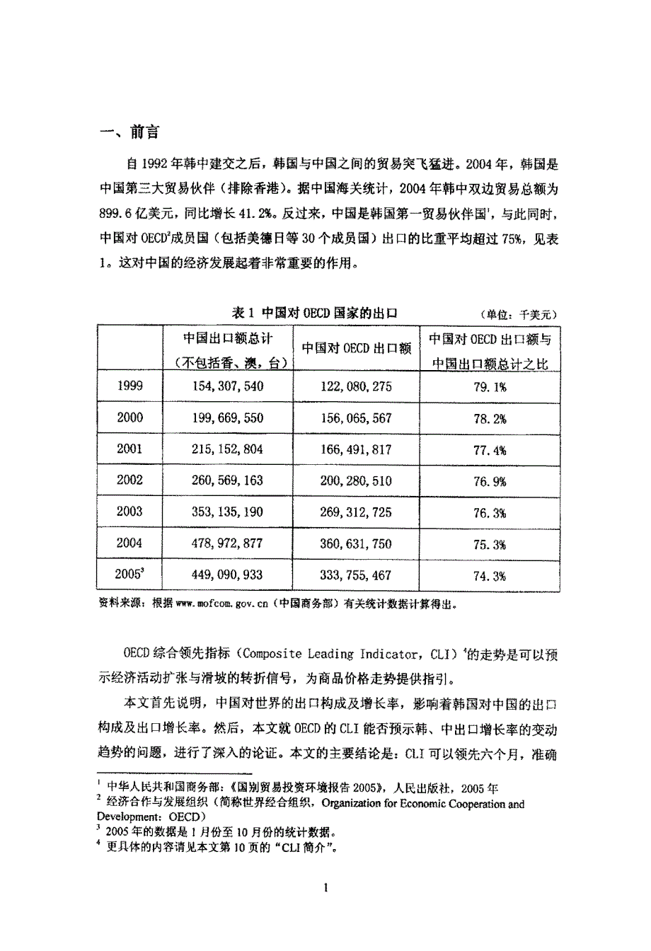 OECD综合领先指标与韩、中出口贸易的相关性分析_第4页