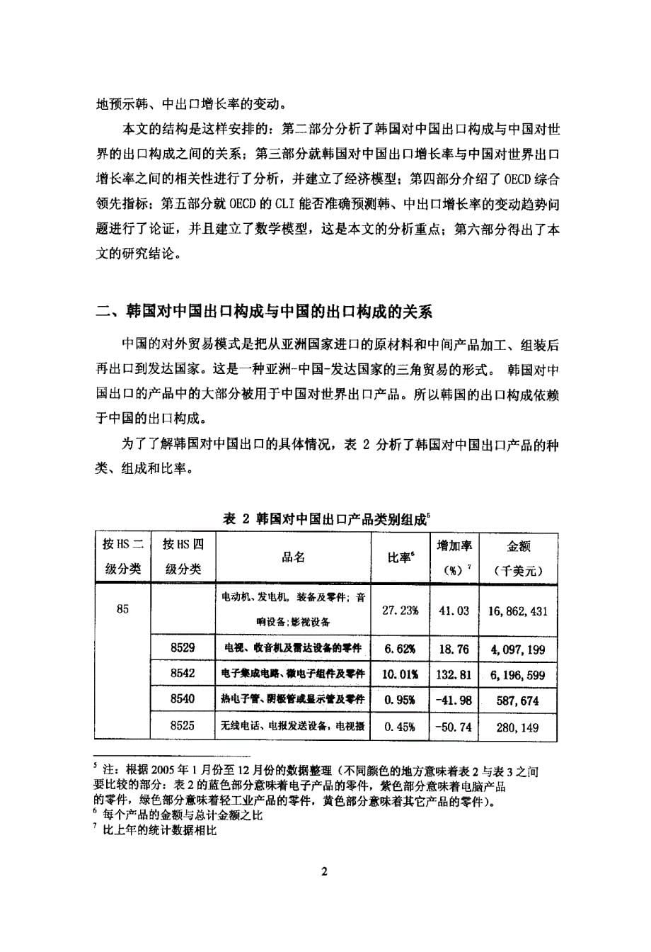 OECD综合领先指标与韩、中出口贸易的相关性分析_第5页