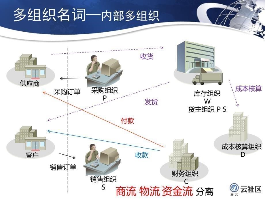 医药行业信息化首选时空智友_第5页