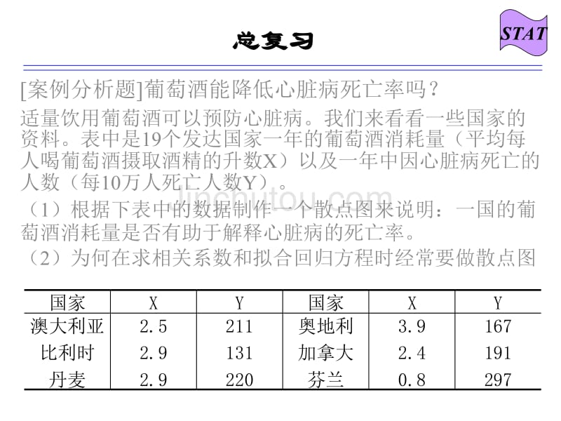 统计学期末考试复习资料_第1页
