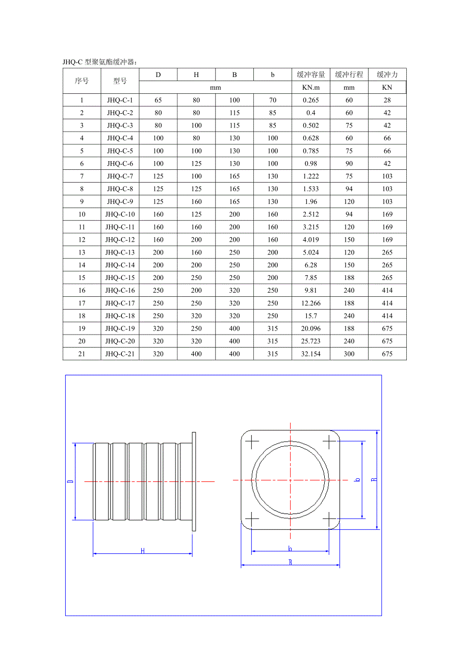 起重机用聚氨酯缓冲器型号_第2页