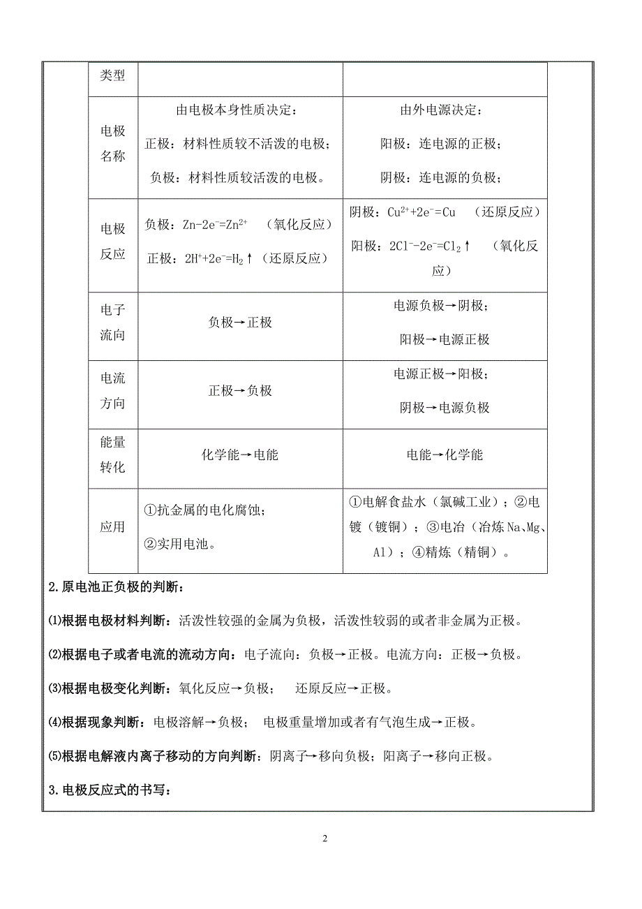 高中化学选修4原电池与电解池讲义及习题(含答案)_第2页