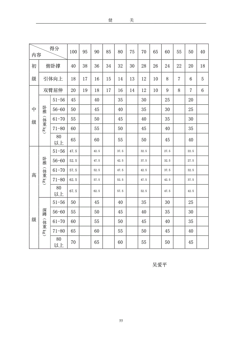 健美专项课教学纲要_第1页