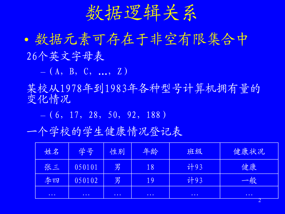 线性表、栈和队列_第2页