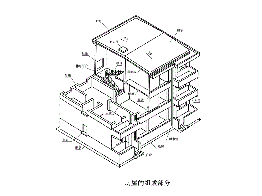 房屋建筑施工图_第4页