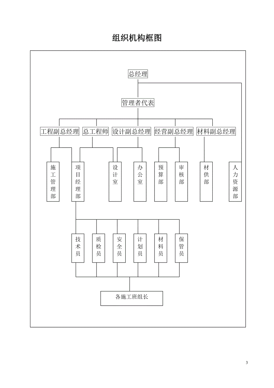 宾馆装修改造工程施工组织设计(投标)_第3页