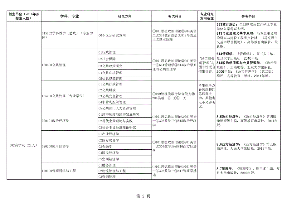 江苏师范大学2016年考研初试科目参考书目_第2页