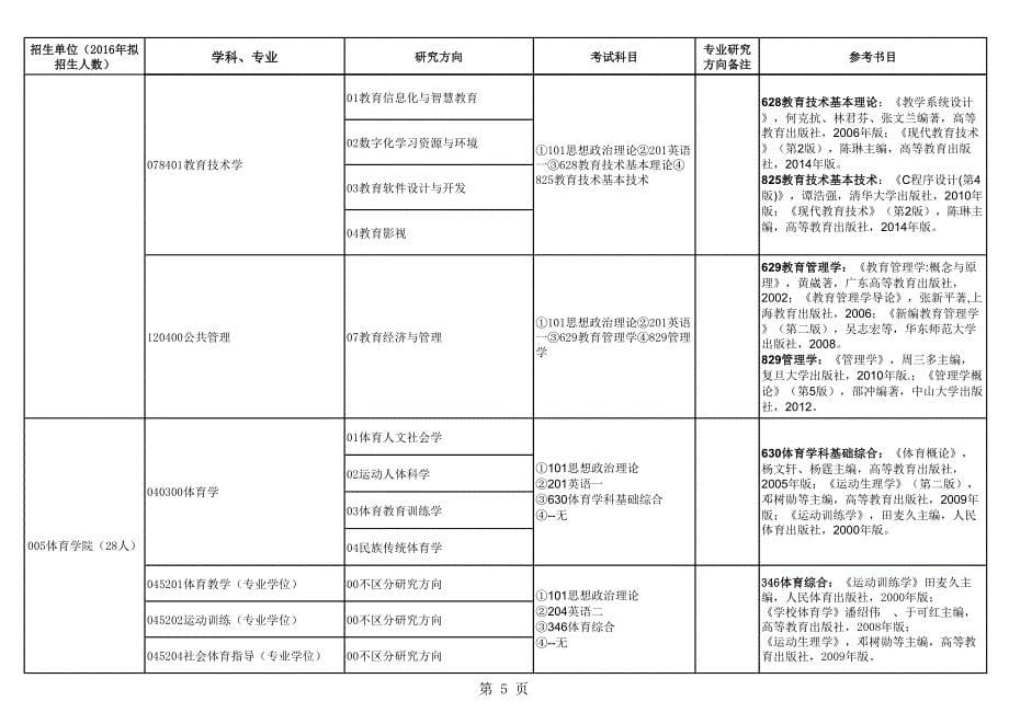 江苏师范大学2016年考研初试科目参考书目_第5页