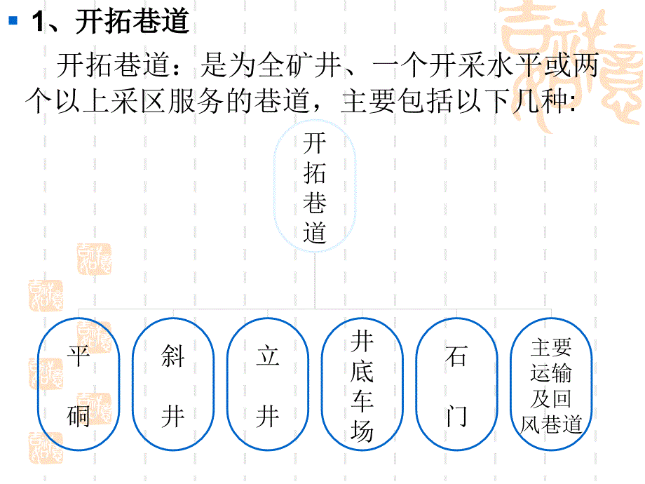 矿井巷道及生产系统_第4页