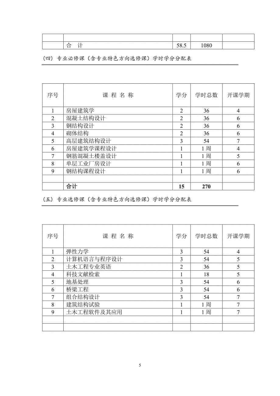 土木工程与力学学院土木工程专业人才培养方案_第5页