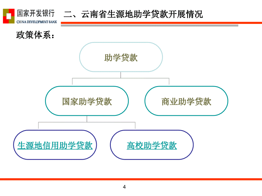 助学贷款业务政策简介2014_第4页