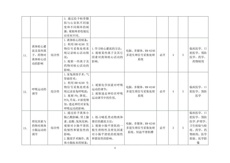 长沙医学院本科专实验教学项目一览表_第4页