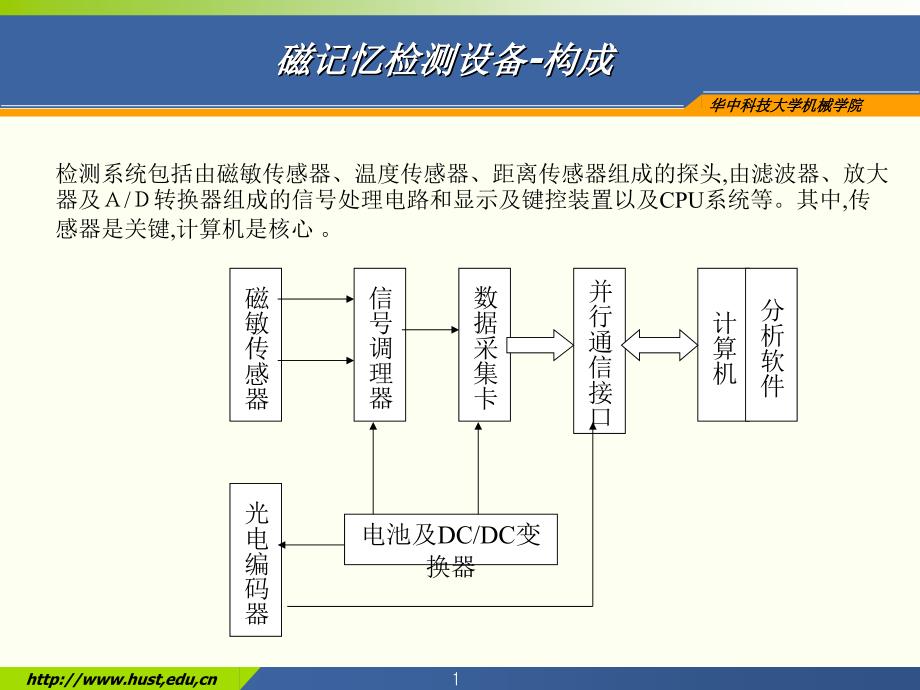 (无损检测新技术课件）磁记忆检测设备_第1页