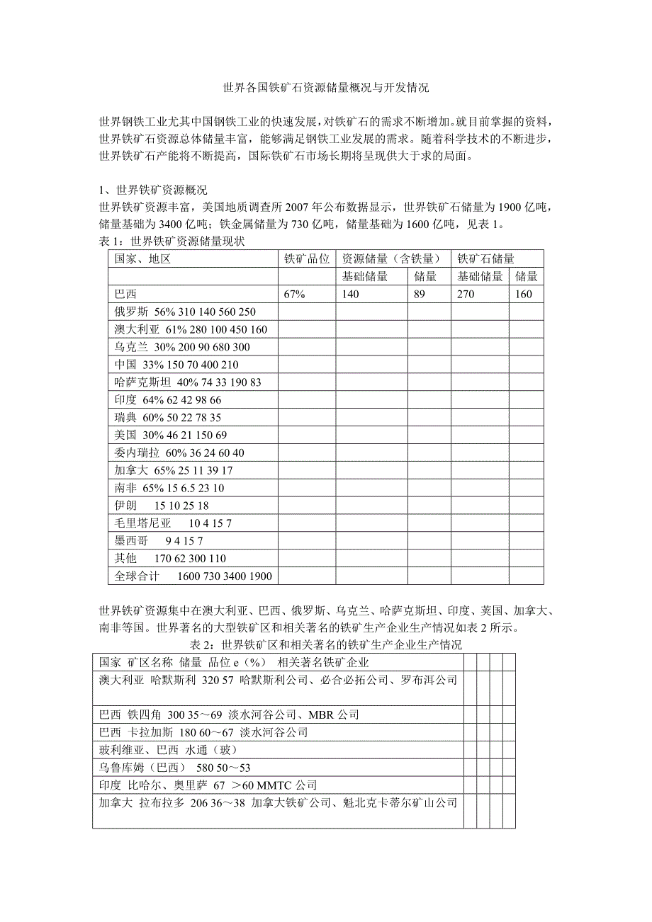 世界各国铁矿石资源储量概况与开发情况_第1页