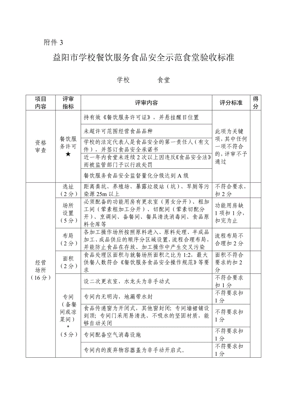 益阳市学校餐饮服务食品安全示范食堂验收标准 - 食品伙伴网_第1页