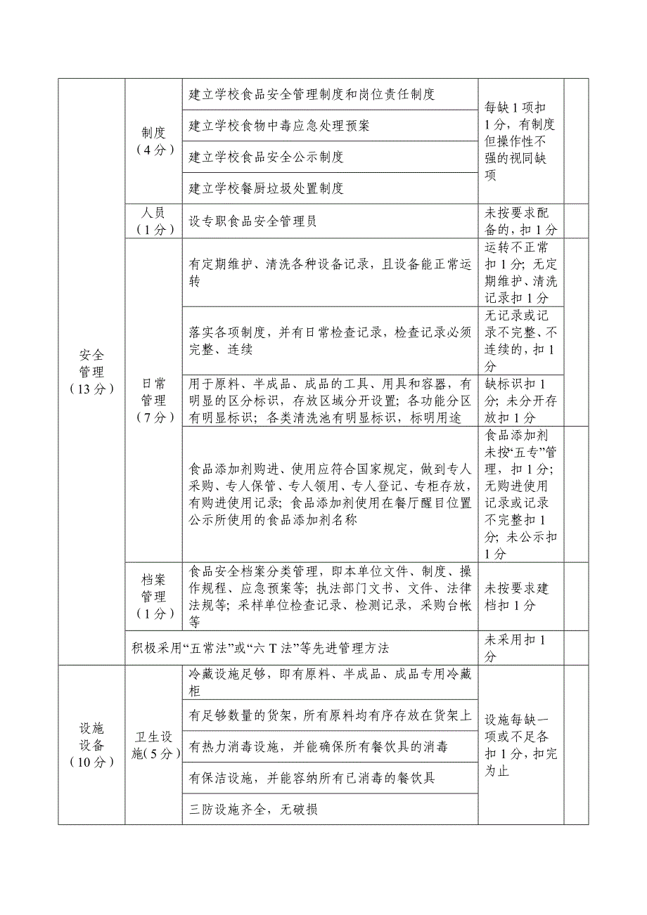 益阳市学校餐饮服务食品安全示范食堂验收标准 - 食品伙伴网_第2页