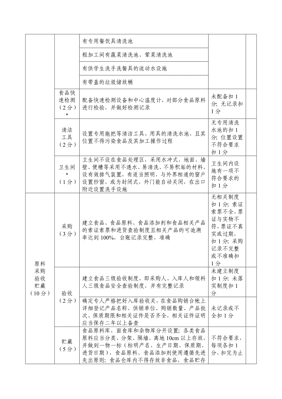 益阳市学校餐饮服务食品安全示范食堂验收标准 - 食品伙伴网_第3页