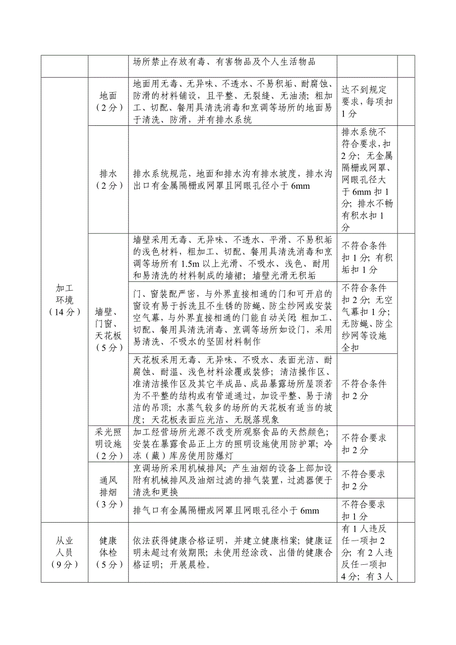 益阳市学校餐饮服务食品安全示范食堂验收标准 - 食品伙伴网_第4页