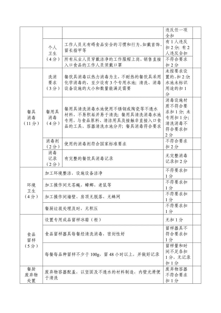 益阳市学校餐饮服务食品安全示范食堂验收标准 - 食品伙伴网_第5页