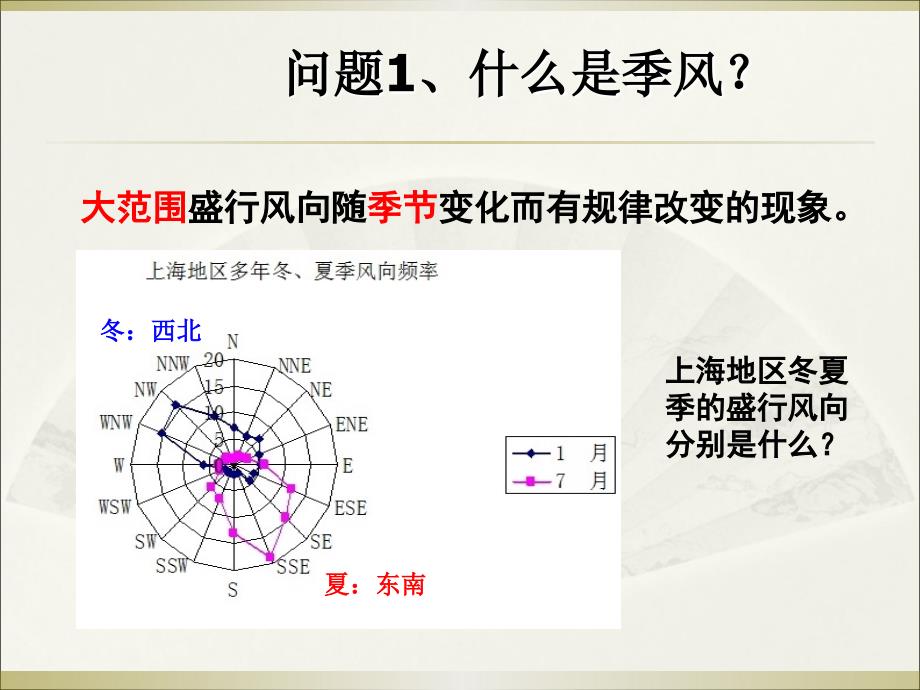 专题9 季风(上海高二地理等级考)_第3页