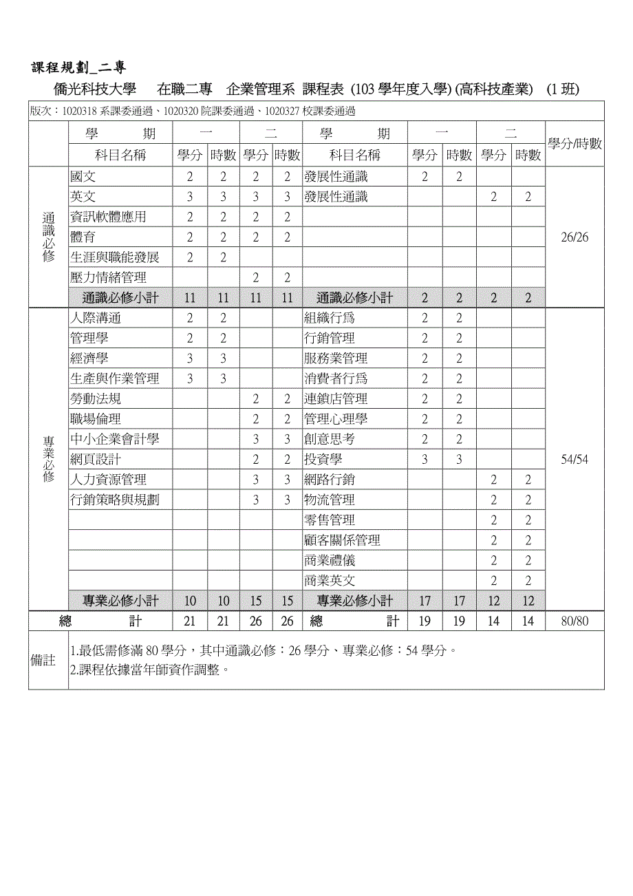 企业管理系先修学分班暨二专副学士专班计画_第2页