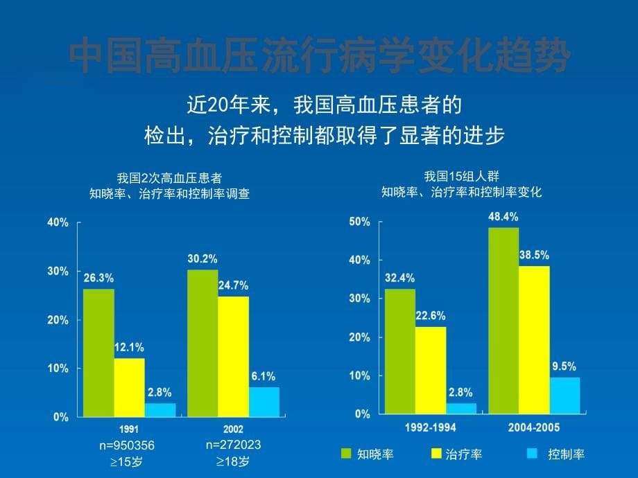 最新中国高血压防治指南_第5页