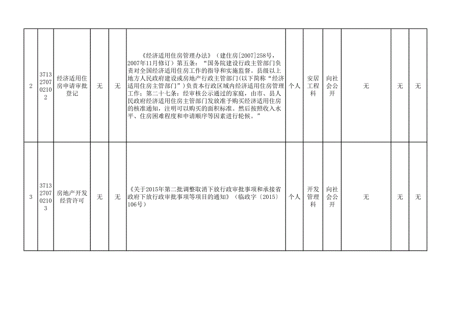 部门莒南县房产和住房保障局_第2页