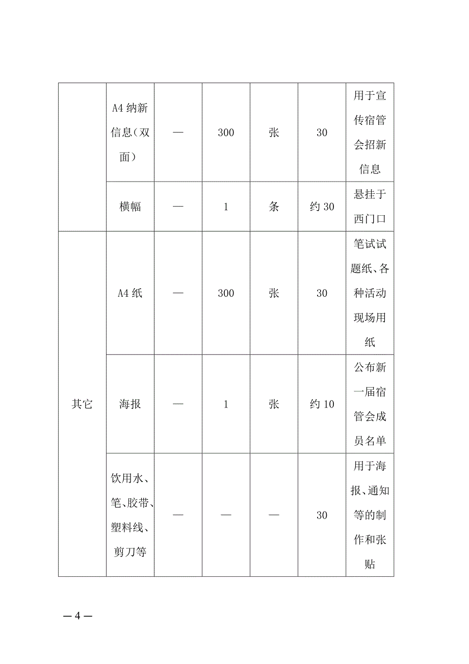 学生宿舍自我管理委员会2017迎新工作策划2_第4页