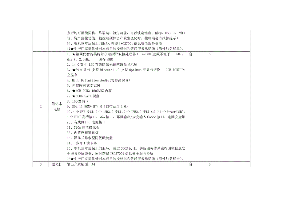 四川艺术职业学院校园监控配套实施及广播系统项目采购明细表_第2页