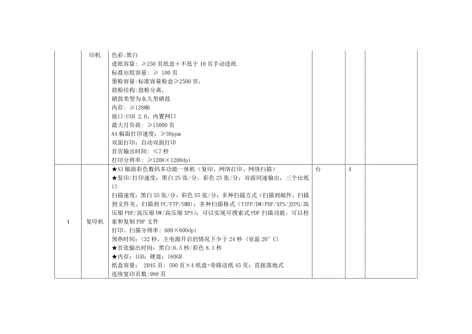 四川艺术职业学院校园监控配套实施及广播系统项目采购明细表_第3页